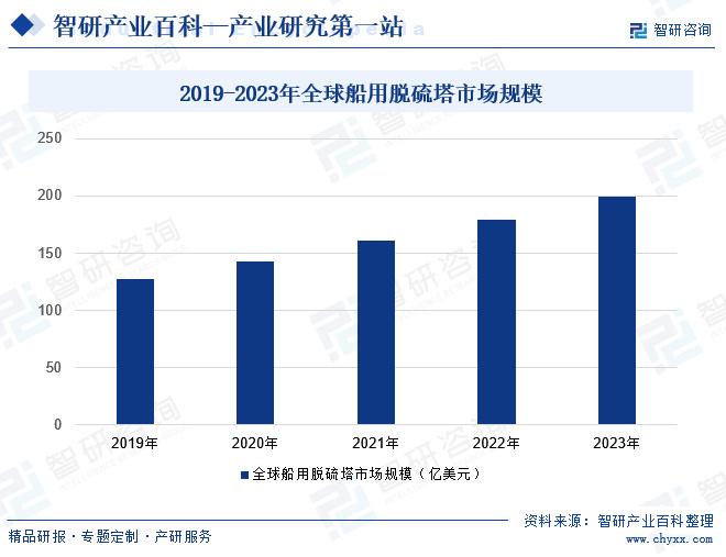 新澳精准资料免费提供305,某小型金融公司在市场调研过程中