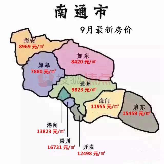 南通市房价动态，最新消息、市场走势与未来展望