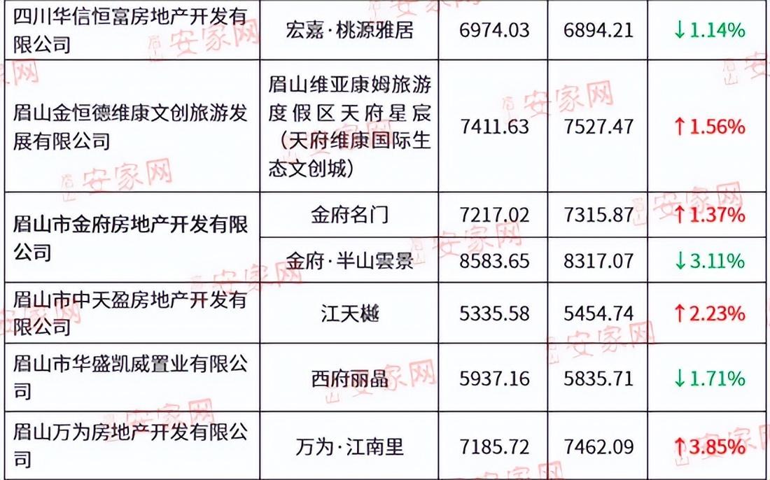 眉山市房价最新动态，市场走势及未来展望