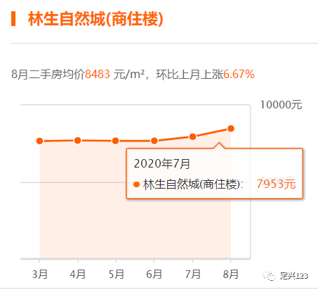 定兴最新二手房信息深度解析