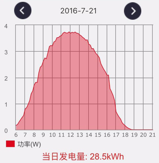 苏州电费峰谷平最新时间段解析