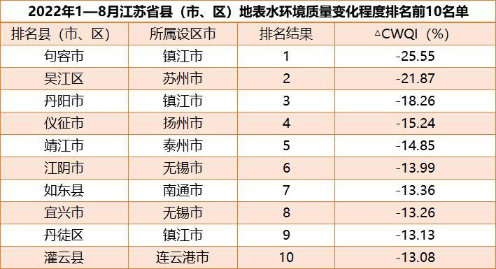 宜兴各镇最新经济排名一览