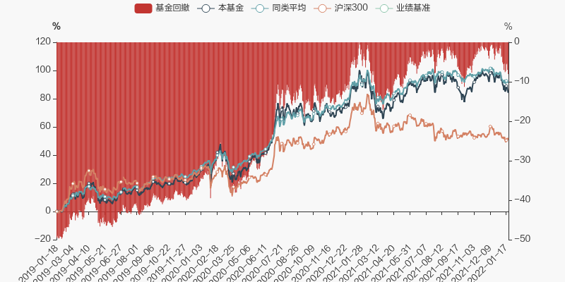 信诚四季红最新净值深度解析