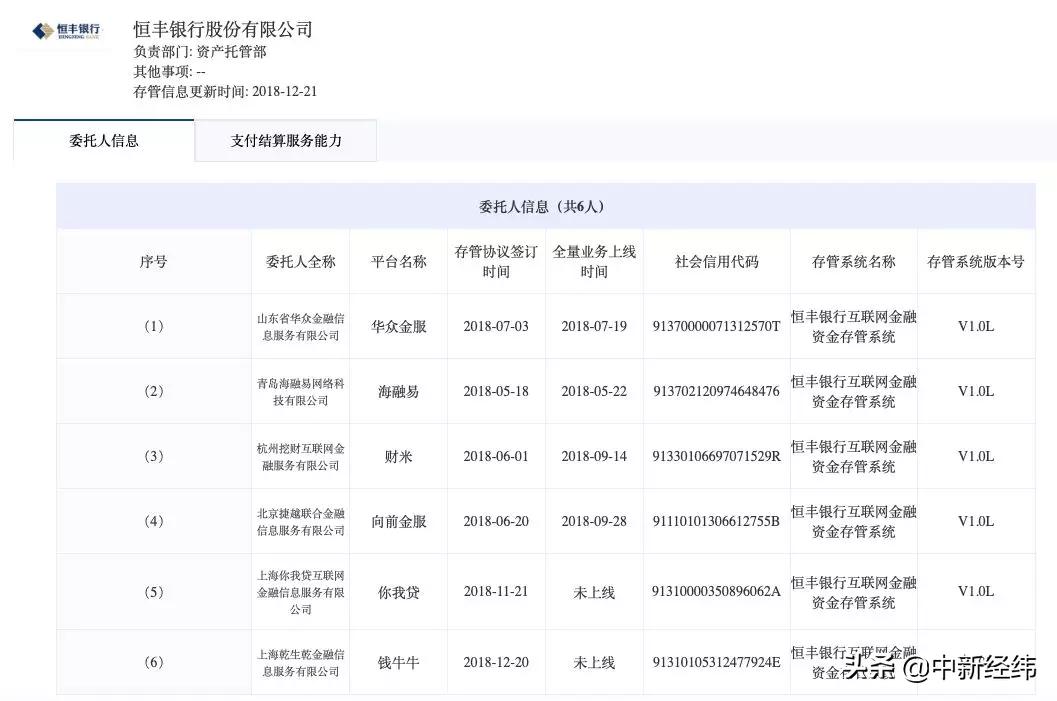 网络科技 第56页