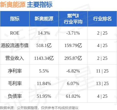 新奥精准资料免费提供630期,一家中型零售企业通过使用新奥精准资料