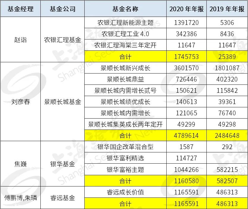 2024新奥免费资料,这些资料不仅涵盖了最新的技术趋势