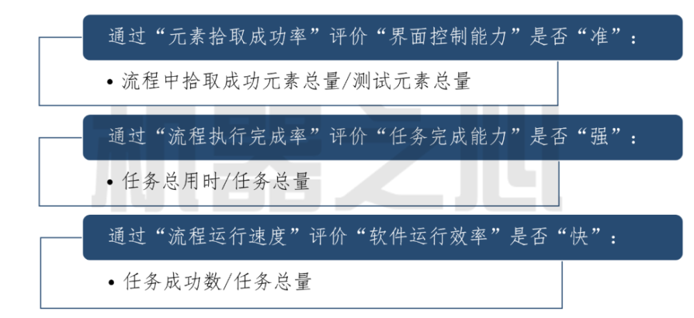 网络科技 第54页