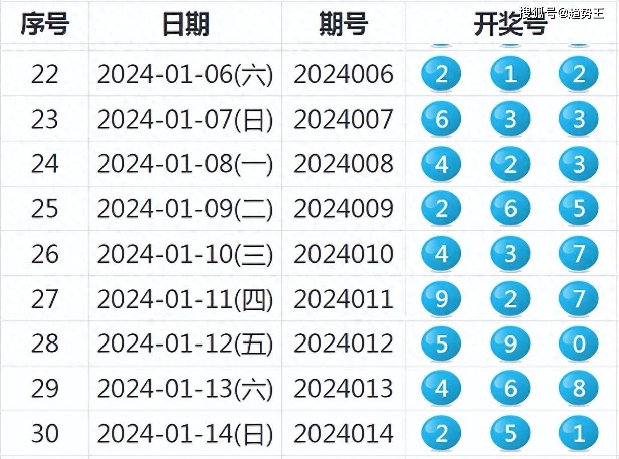 新澳2024今晚开奖结果,：揭秘彩票背后的数字奥秘