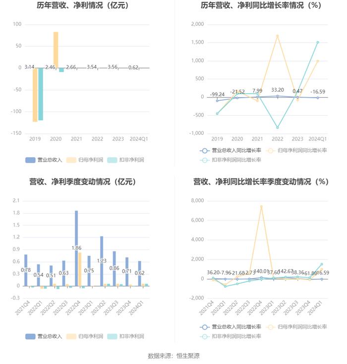 2024新奥正版资料免费提供,更是其战略布局的重要一环