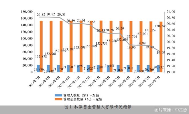 新澳2024年精准资料,某私募基金在2023年底参考新澳2024年精准资料