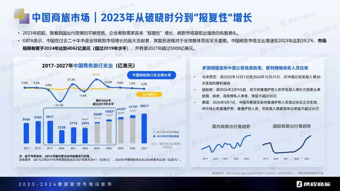 2024精准免费大全,：一些行业协会和咨询公司会定期发布免费的行业报告