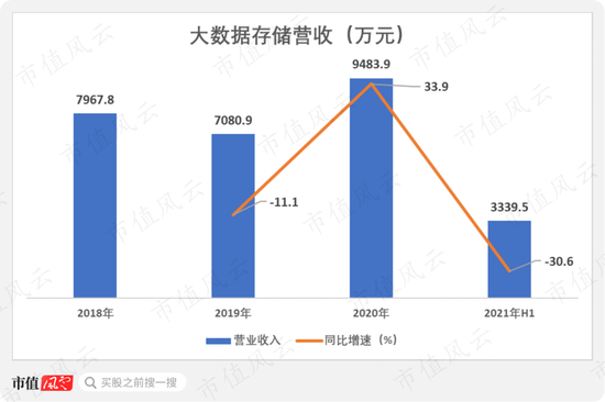 2024新澳精准正版资料,还能在数据分析中获得更大的竞争优势