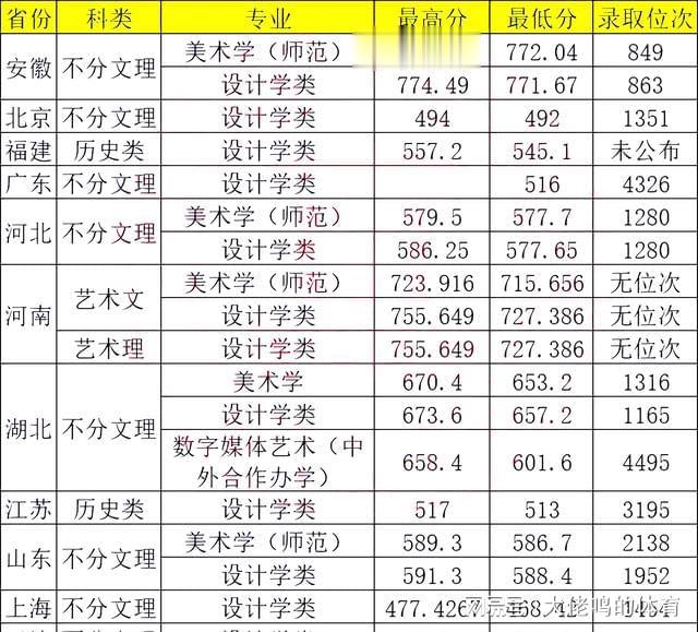 2024年6合和彩生肖表,但需注意提升自己的专业技能