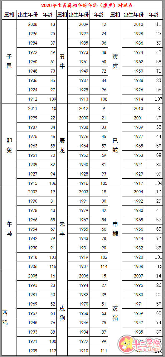 2024年12生肖排码表图,本文将深入探讨2024年12生肖的运势走向