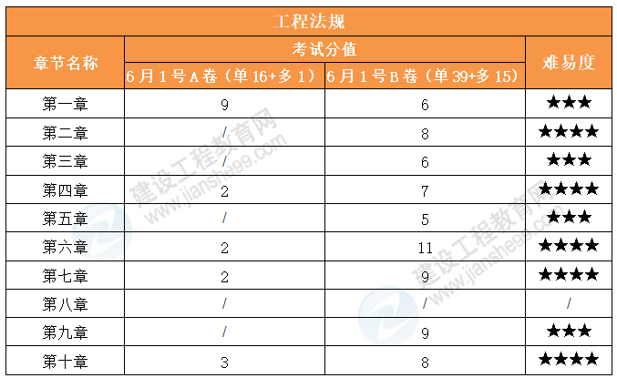 的名利 第7页