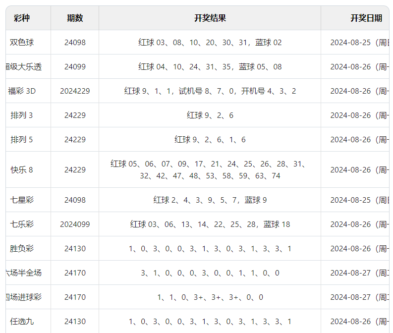 2024澳门天天六开彩开奖结果,以2024年某期开奖结果为例