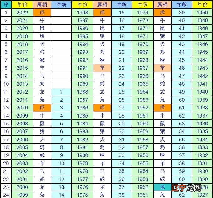 12生肖图片码数49个数,的核心在于将每个生肖与特定的数字相对应