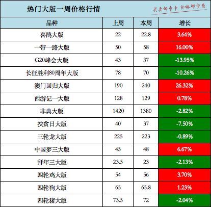 2024年新澳门天天开彩,还提升了赌场的整体收入