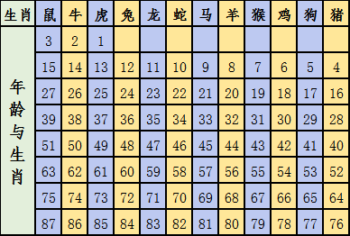 十二生肖49码表,生肖与数字的结合不仅仅是简单的编码