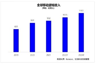 2024年新澳资料大全,一直以来都是亚太地区的重要经济体