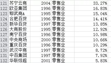 2024年6合和彩生肖表,这些投资者获得了丰厚的回报