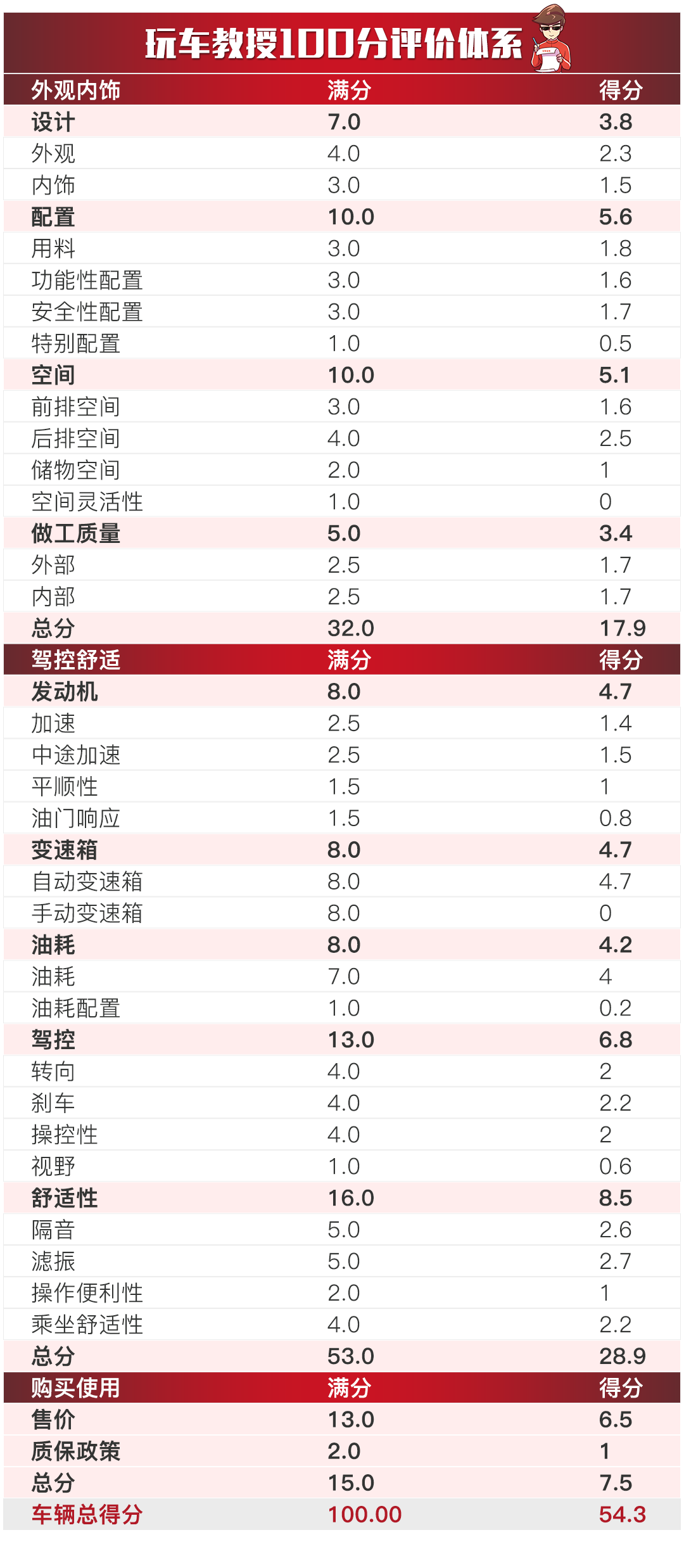 新奥天天免费资料单双,一、理解“新奥天天免费资料单双”