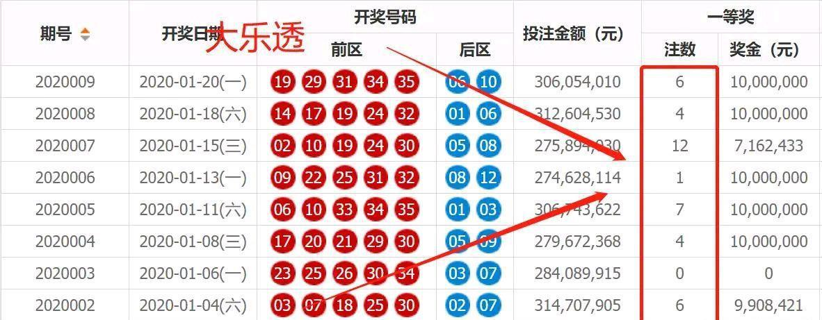 新澳门开奖结果2024开奖记录,彩票号码的出现并非完全随机