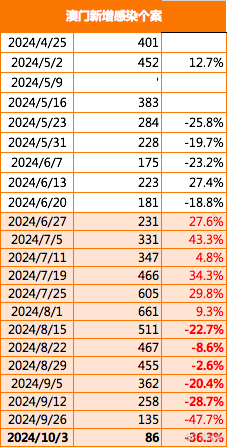 2024年澳门大全免费金锁匙,涵盖了澳门的文化、历史、美食、娱乐等各个方面