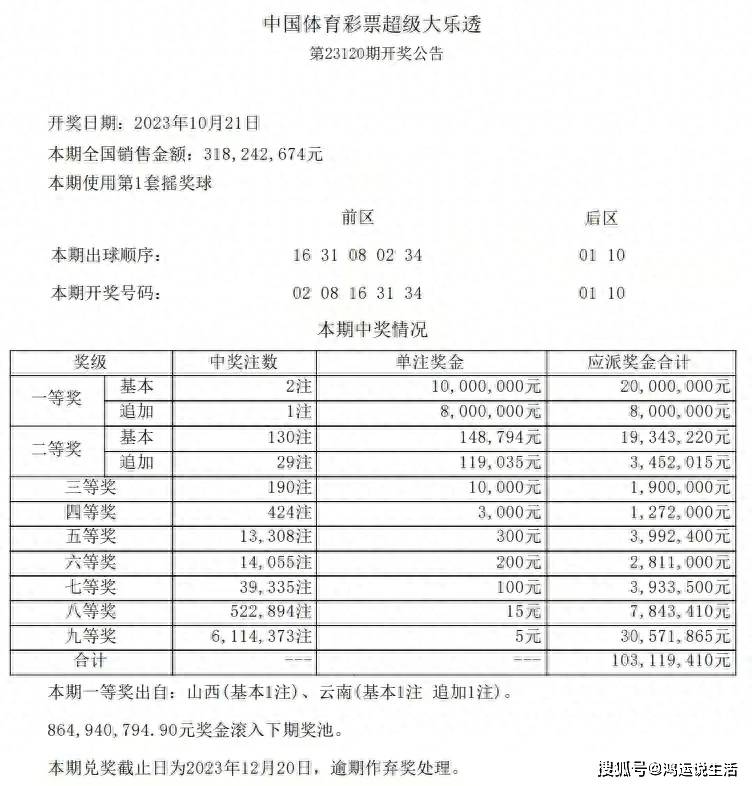 2024澳门天天开好彩大全回顾,而彩票作为一种娱乐方式