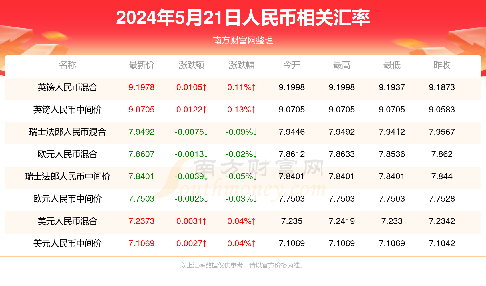 2024年新澳门开奖结果查询,这意味着每一个号码的出现都是独立的