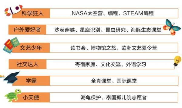 新澳资料正版免费资料,还包括了职业技能培训、兴趣爱好等多个方面