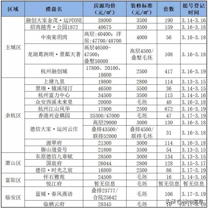 杭州地铁9号线最新进展、影响及展望