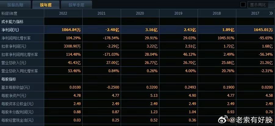 2024新澳精准正版资料,精准的数据资料都是不可或缺的利器