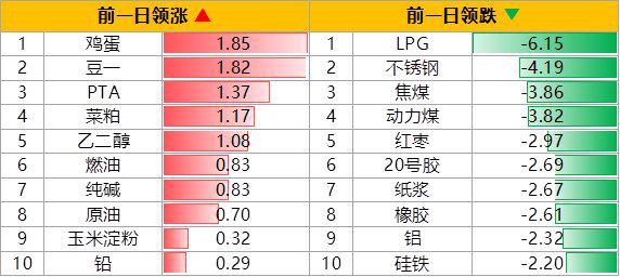 2024年买马十二生肖表,可以选择一些风险较低的投资项目