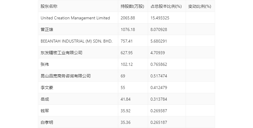 2024新奥正版资料最精准免费大全,新奥正版资料的另一个显著优势是免费性