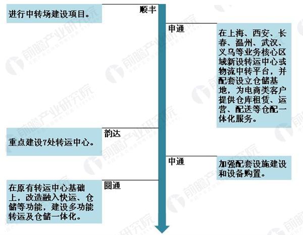 新澳精准资料免费提供208期,以便在瞬息万变的市场中抢占先机