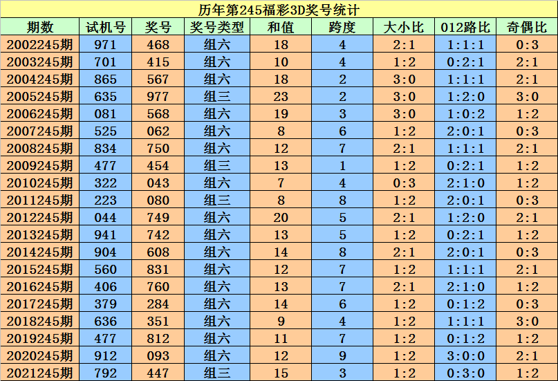 网络科技 第15页