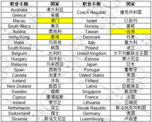 2024新澳免费资料大全,新西兰的技术移民则通过“技能短缺清单”和“积分系统”进行评估