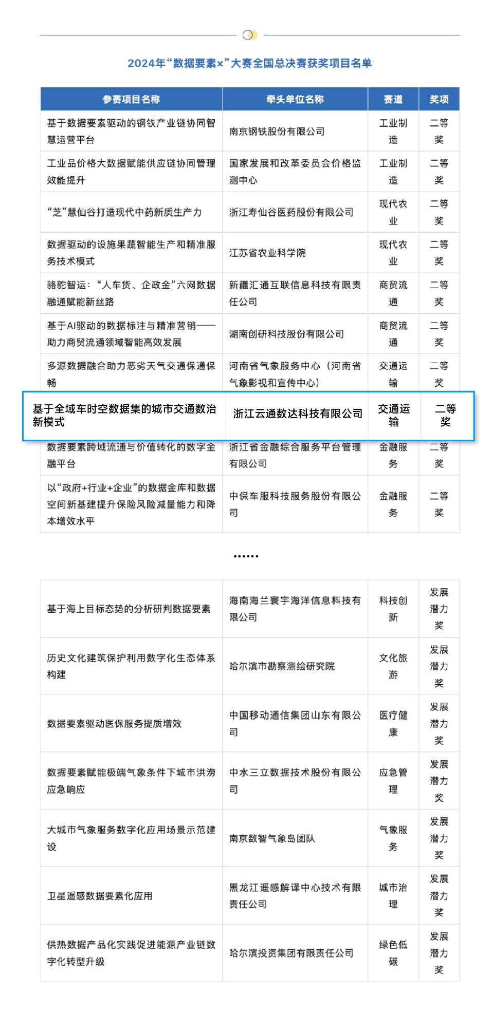 新澳精准资料免费提供305,如何利用“新澳精准资料免费提供305”提升企业竞争力