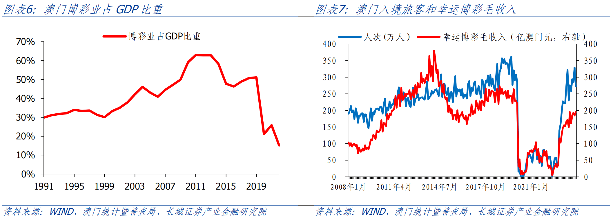 新澳门资料全年免费精准,了解澳门的经济发展趋势和政策变化