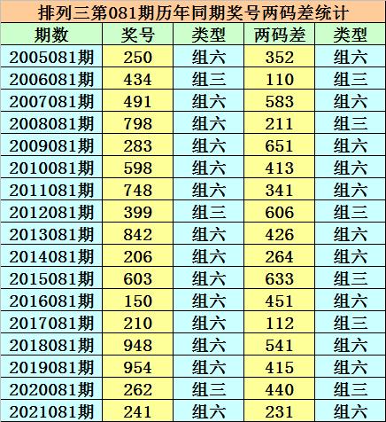 246天天好资料免费精选版,一位市场营销经理可以通过这个平台找到最新的市场分析报告