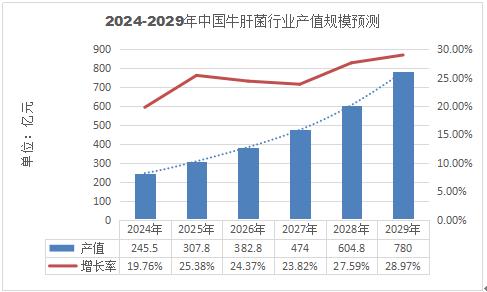 2024新澳292期免费资料,免费资料的价值：数据分析与趋势预测