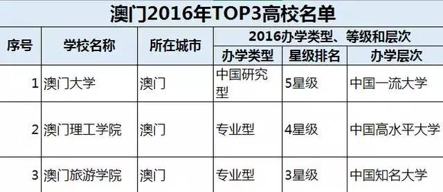 澳门码资料免费大全,一、澳门码资料的重要性