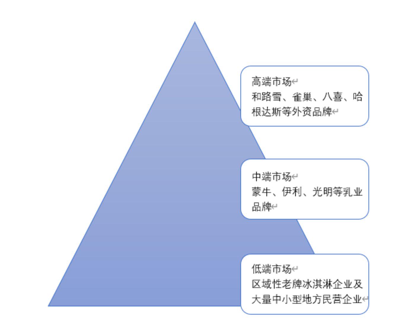 新奥精准免费资料提供,从而在激烈的市场竞争中占据有利位置