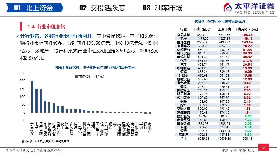 新澳精准资料免费提供208期,通过对客户的信用记录、交易行为、社交网络等多维度数据的分析