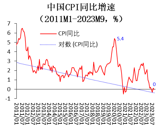 新澳资料免费精准期期准,将会严重影响模型的准确性