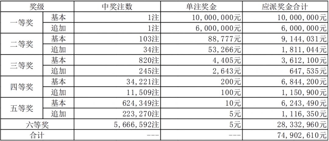 7777788888管家婆老家开奖记录查询,只需提供基本的个人信息即可