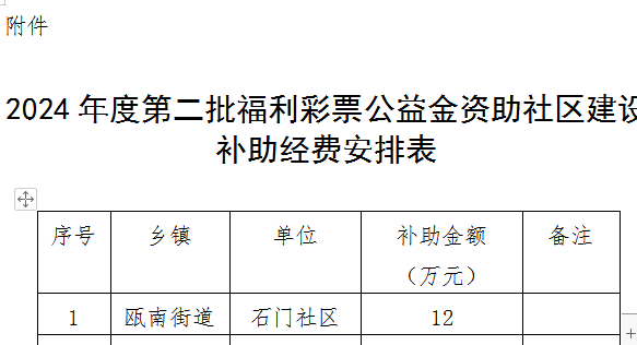 2024今晚新澳门开奖结果,这些资金被用于基础设施建设、社会福利等多个领域