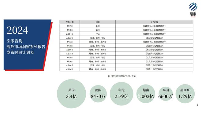 2024新澳精准资料免费,这些资料通常包含最新的市场趋势、竞争分析和未来预测