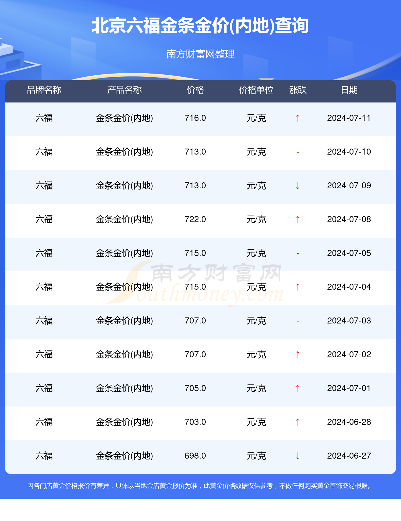 新澳门2024年免费资料大全,所有的资料都经过严格的筛选和审核